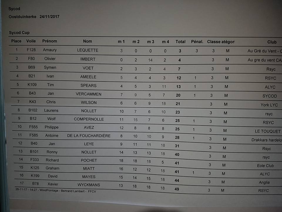 Sycod2017Classement