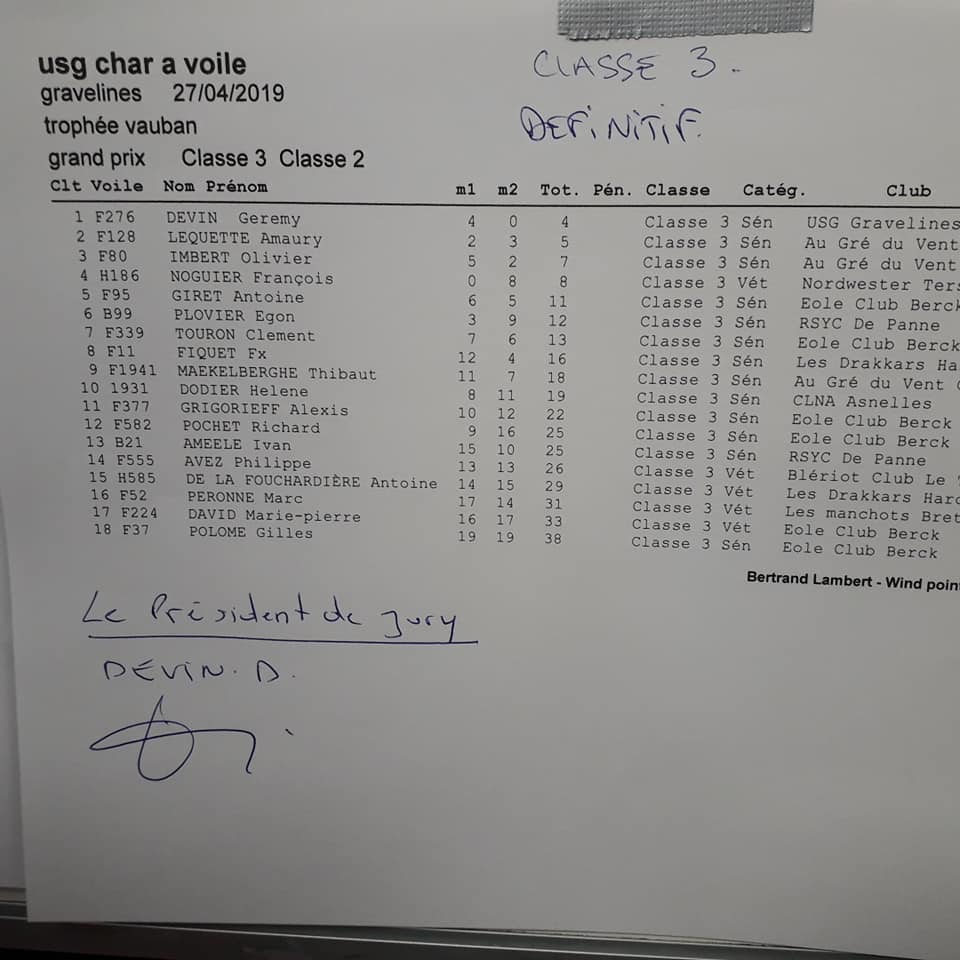 Vauban 2019 classement