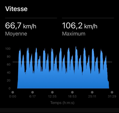 marck_vitesse.png