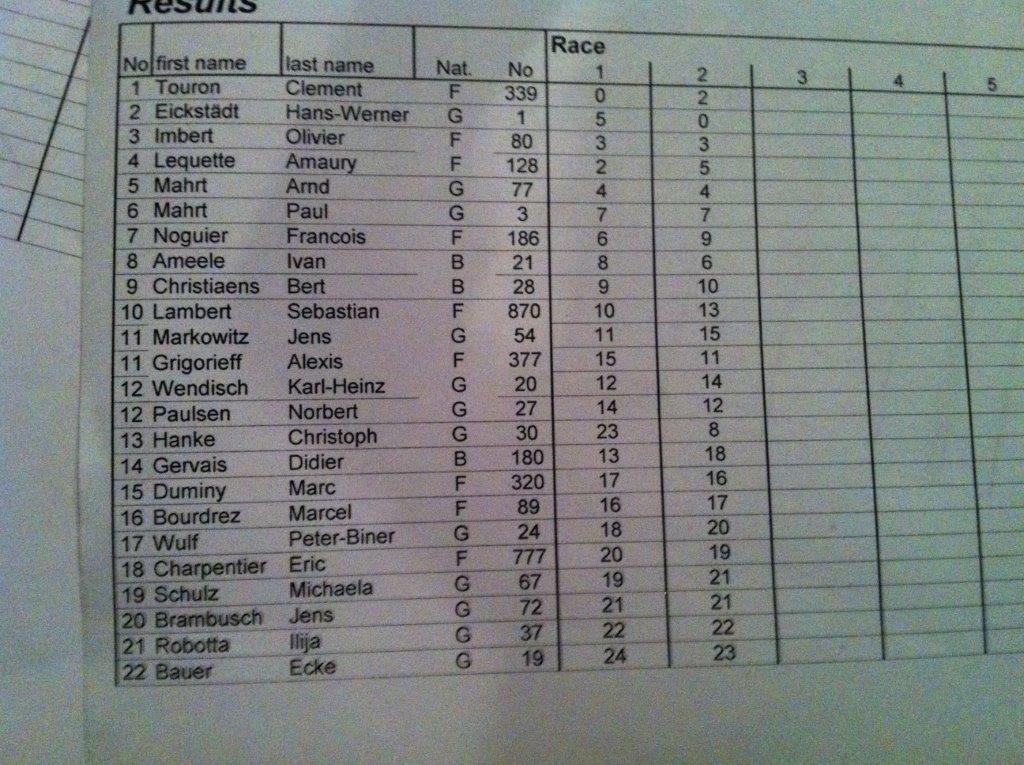 Pfins2014Classement