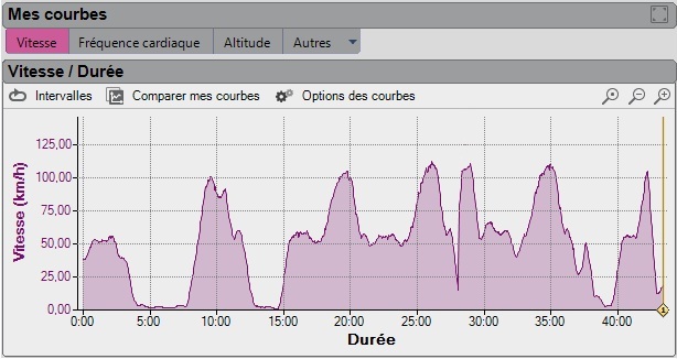 courbe_vitesse_manche_1