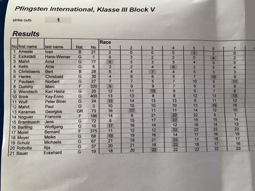 CtPeterClassement