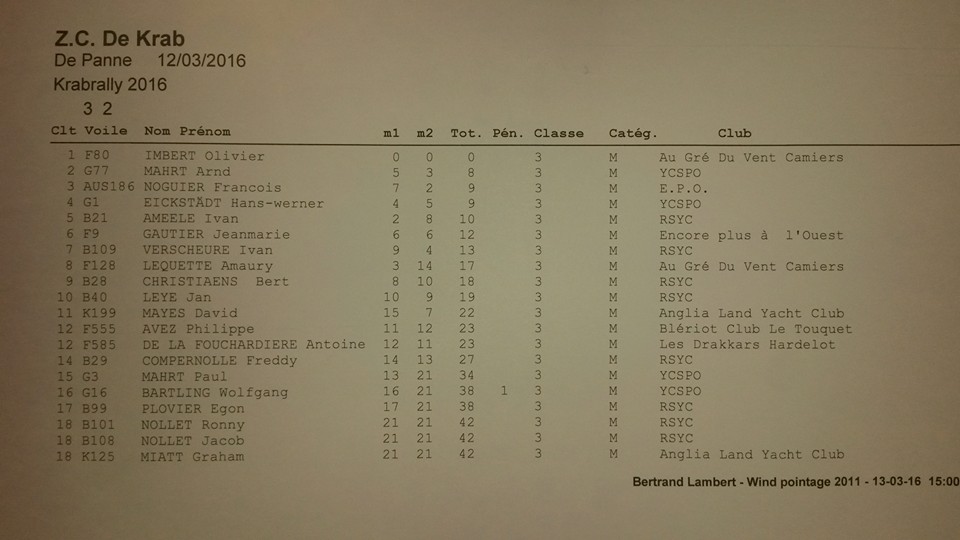 Krab2016Classement