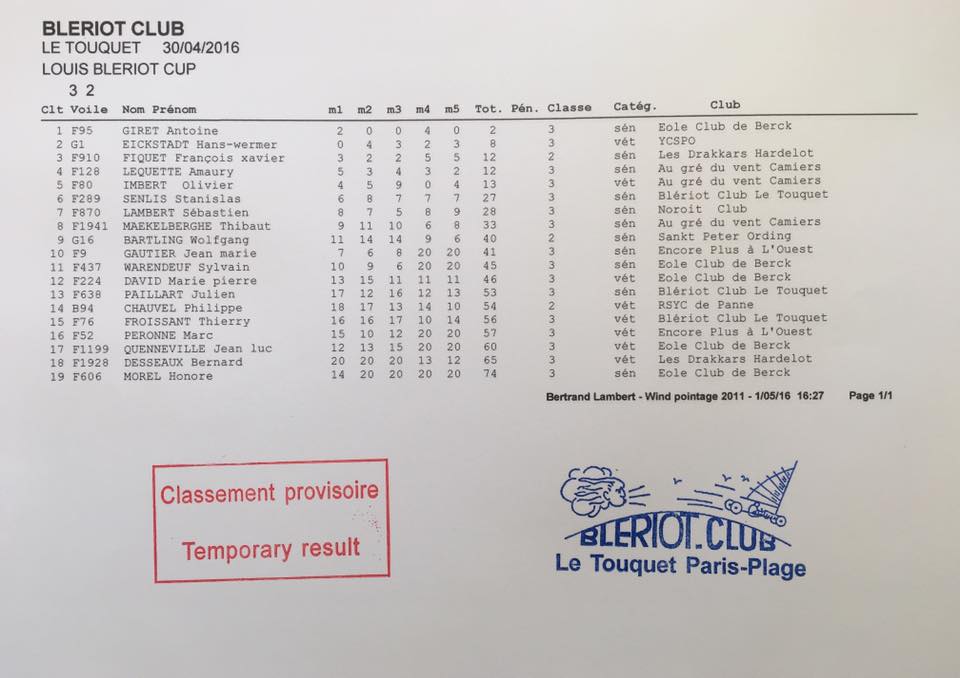 bleriot cup 2016 classement