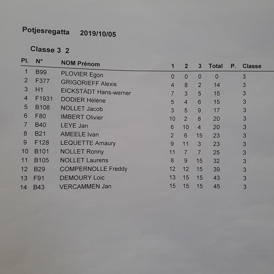 POTJES2019Classement